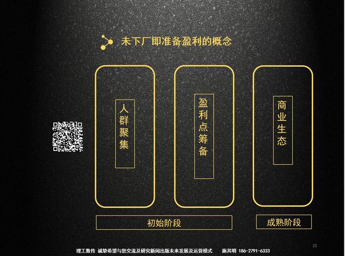 新聞出版數(shù)字內(nèi)容服務(wù)