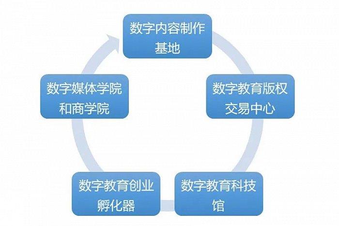 新型樓宇經濟中數字內容制作服務的產業演進與發展模式